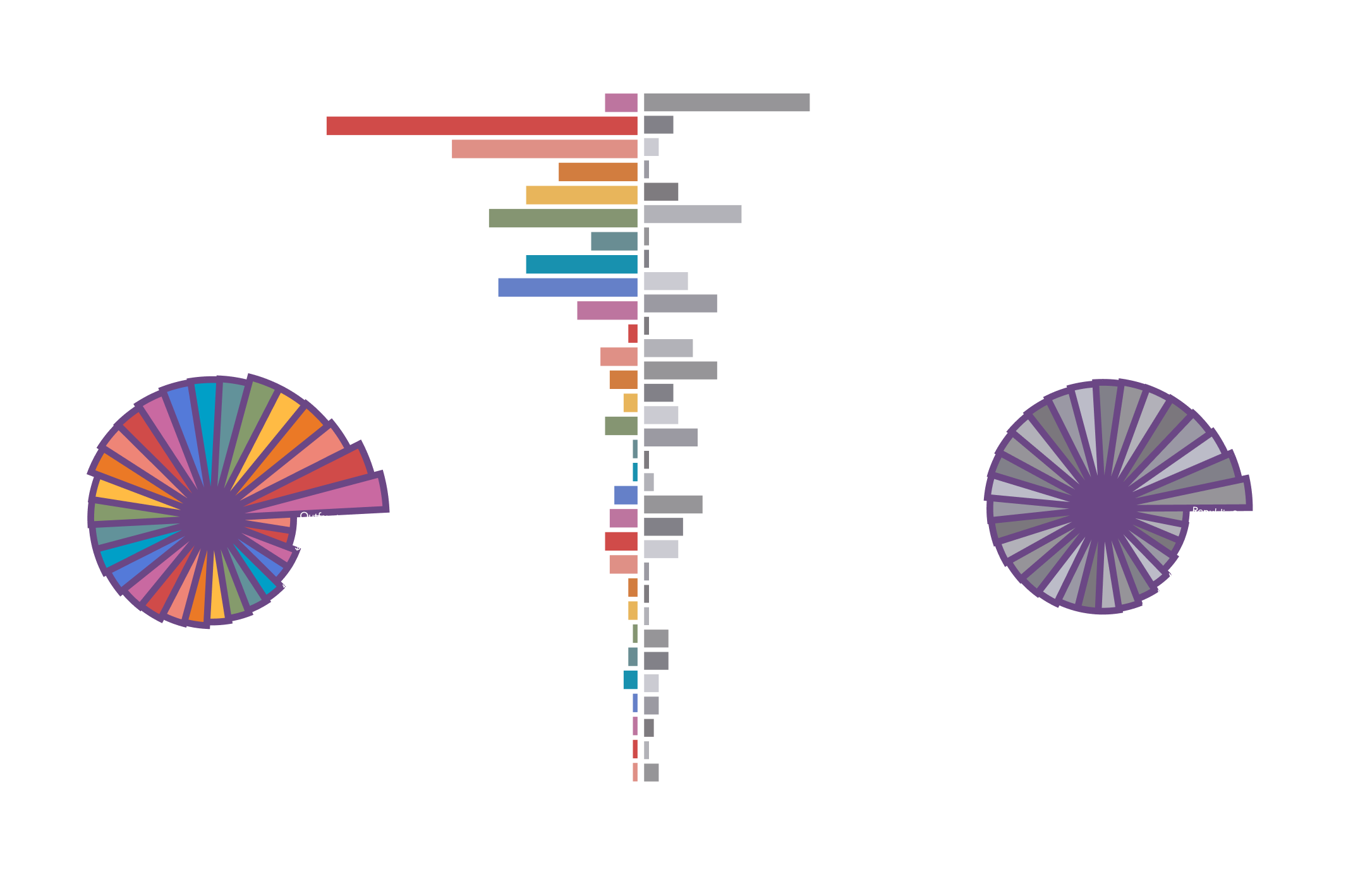 Data visualization